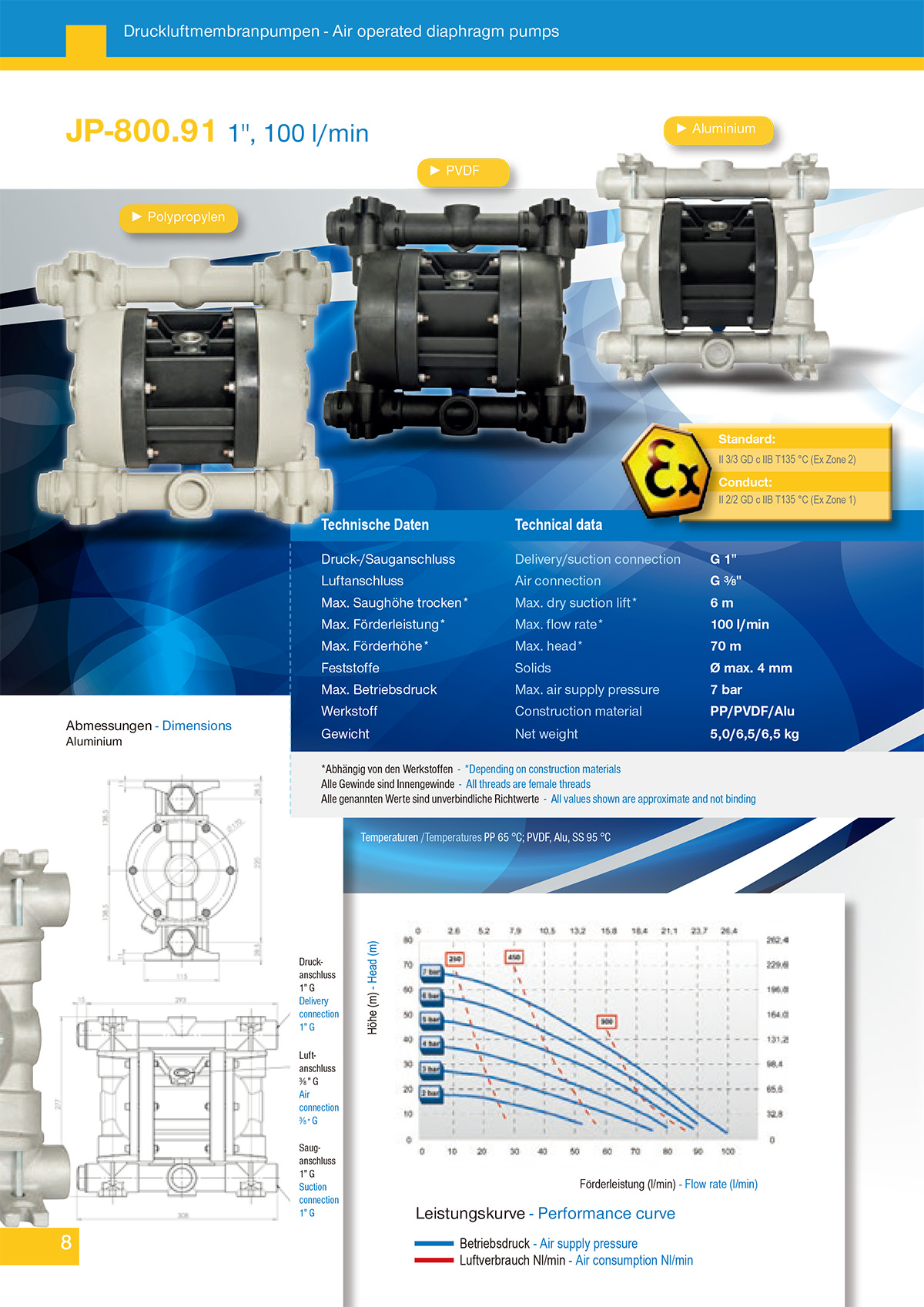 Jessberger气动隔膜泵JP-800.91