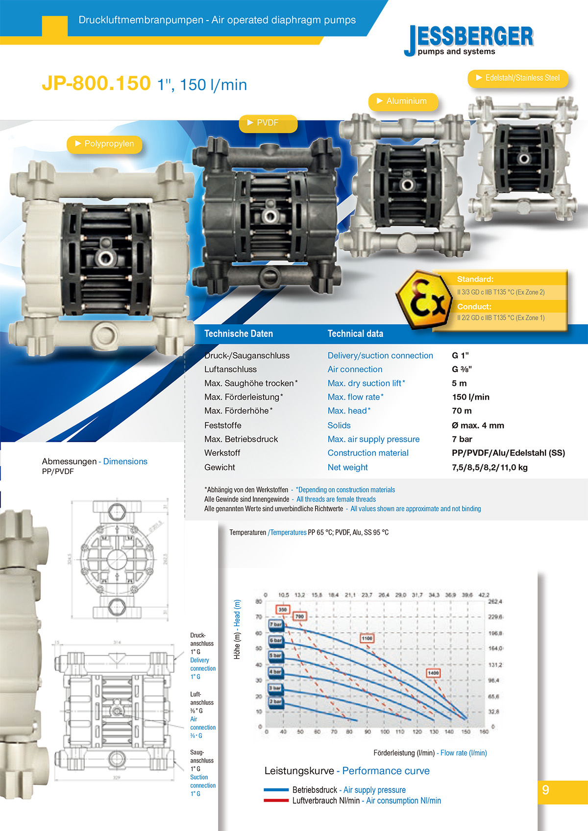 Jessberger气动隔膜泵JP-800.150