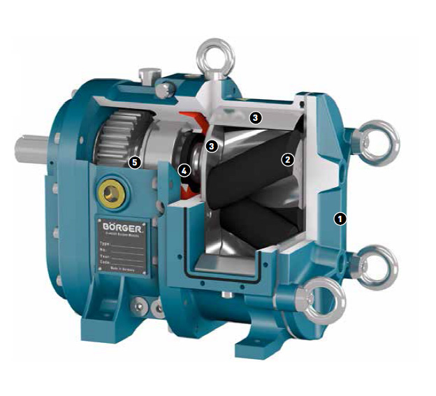 Borger 德国博格 转子泵 凸轮泵 博格泵