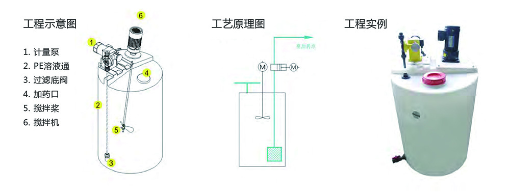 食品助剂加药装置