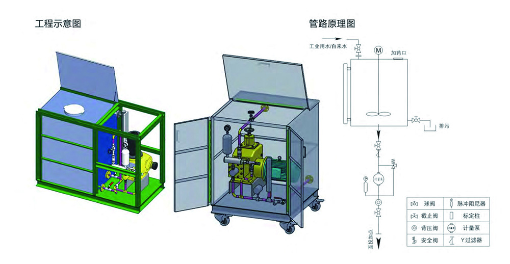 煤矿水处理/井下加药装置