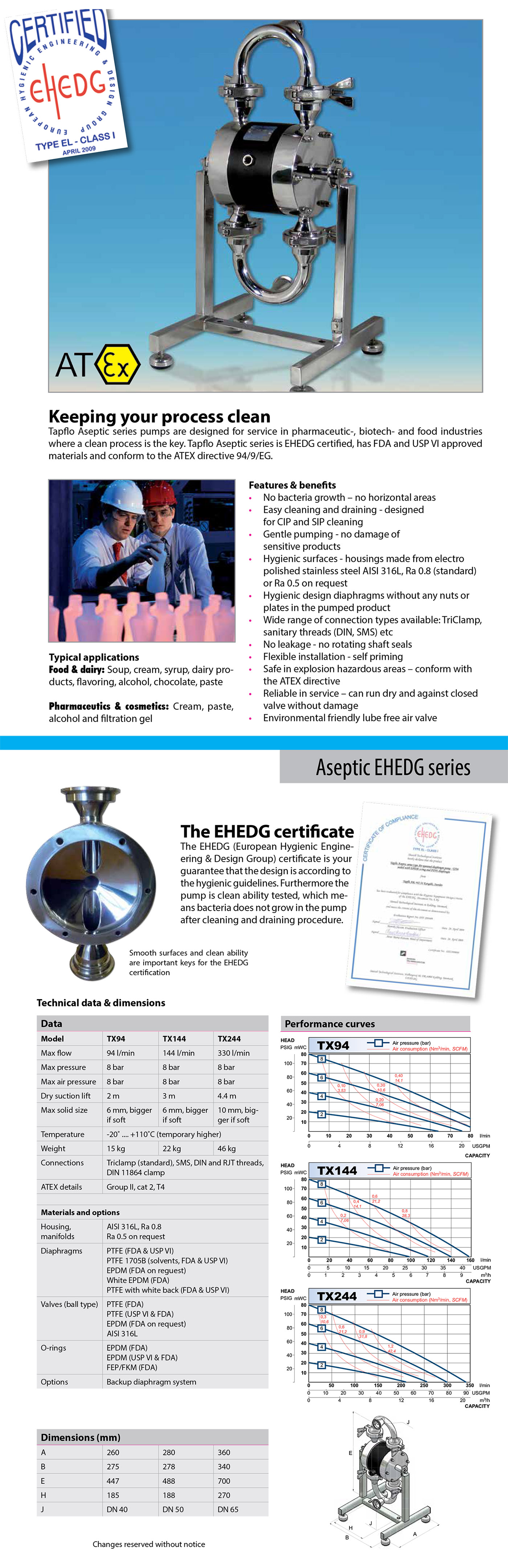 tapflo,特夫洛,气动隔膜泵,PE,PTFE泵,卫生泵,金属泵,医药泵,无菌泵,粉末泵