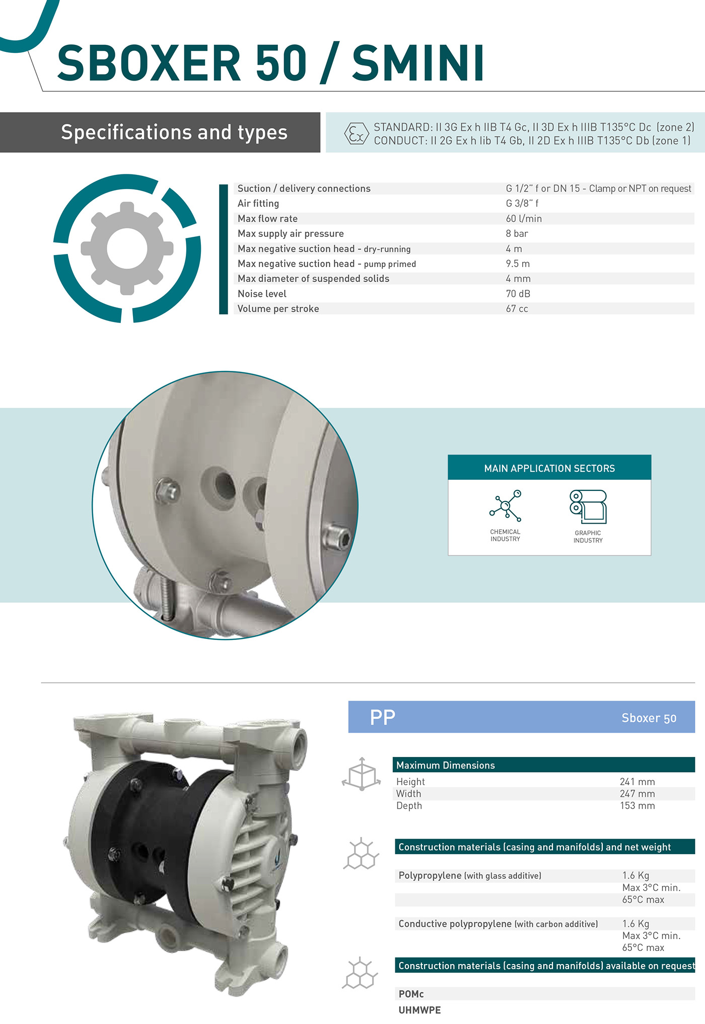 双气源气动隔膜泵 ,调速气动隔膜泵