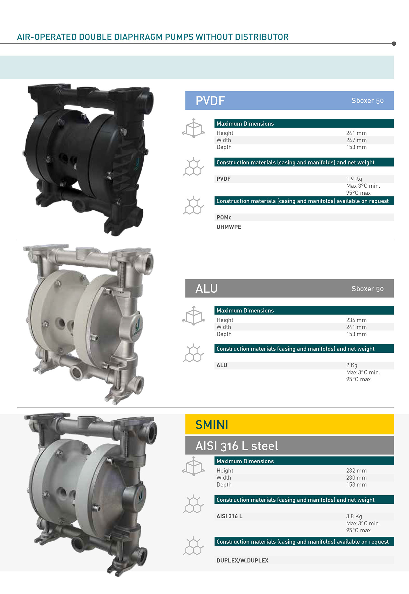 双气源气动隔膜泵 ,调速气动隔膜泵