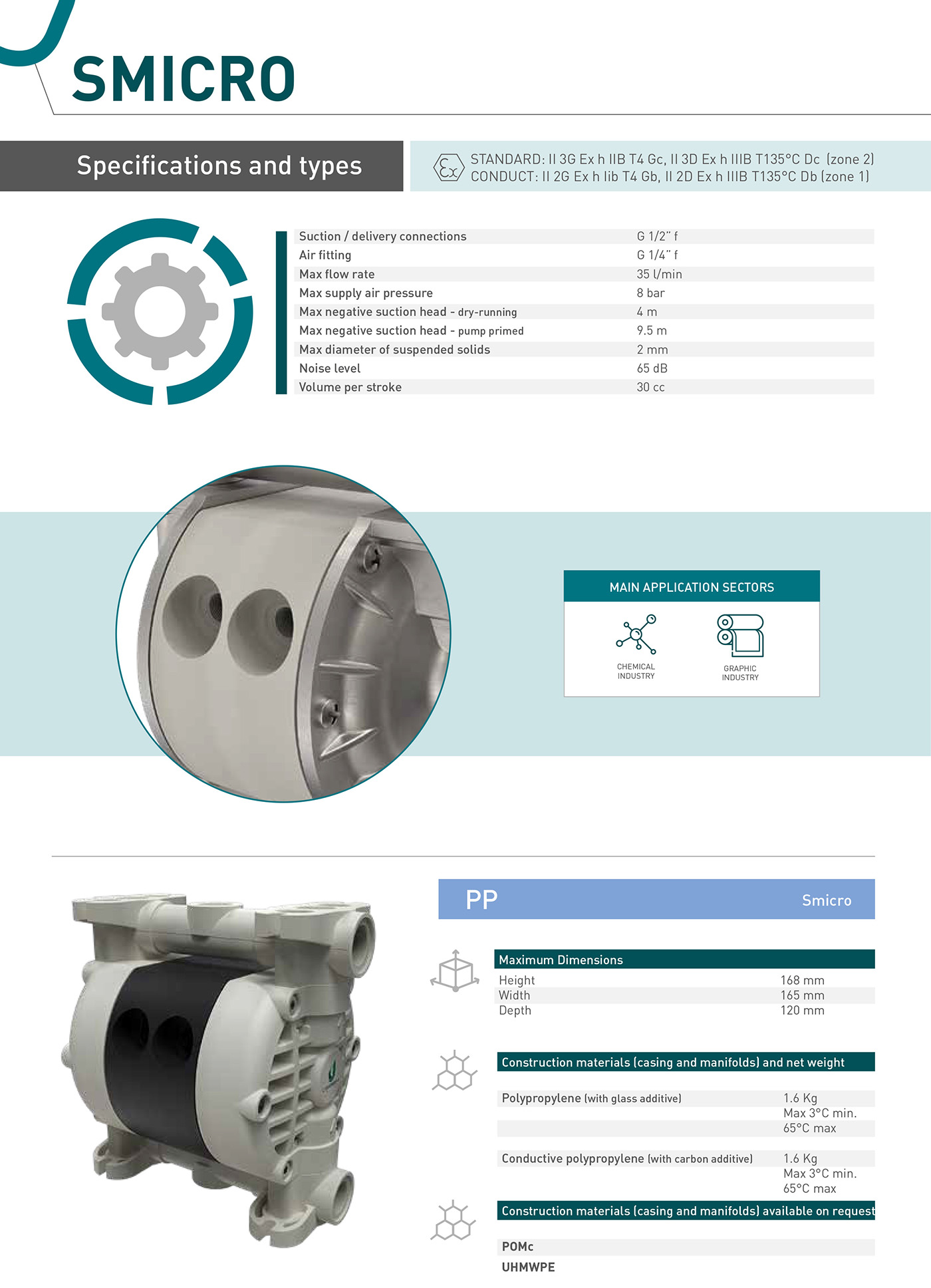 双气源气动隔膜泵 ,调速气动隔膜泵