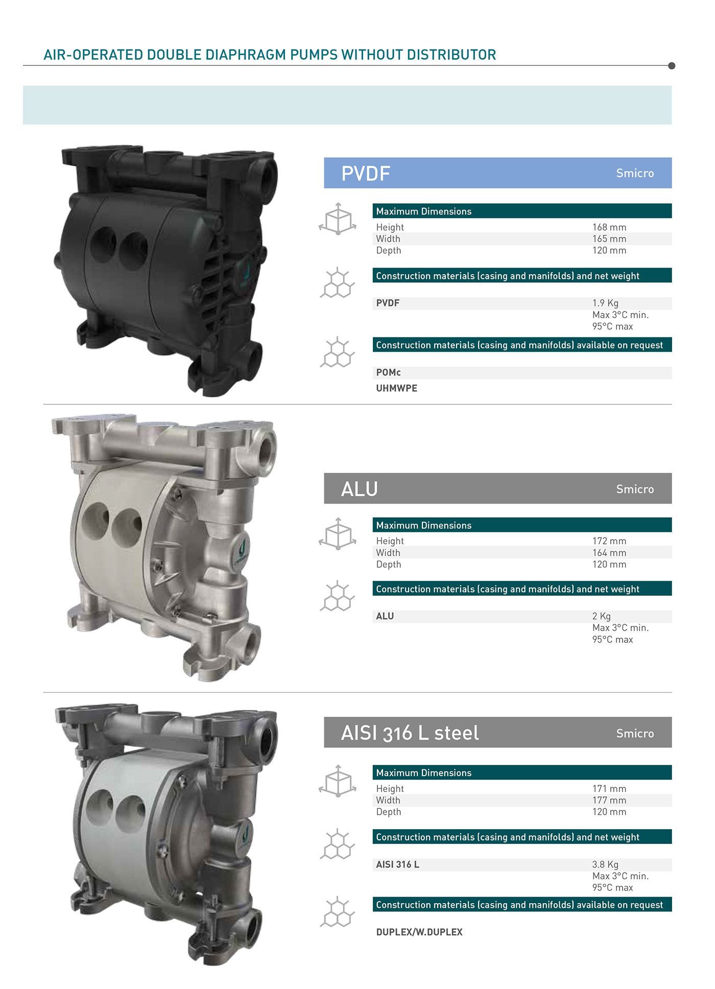 双气源气动隔膜泵 ,调速气动隔膜泵