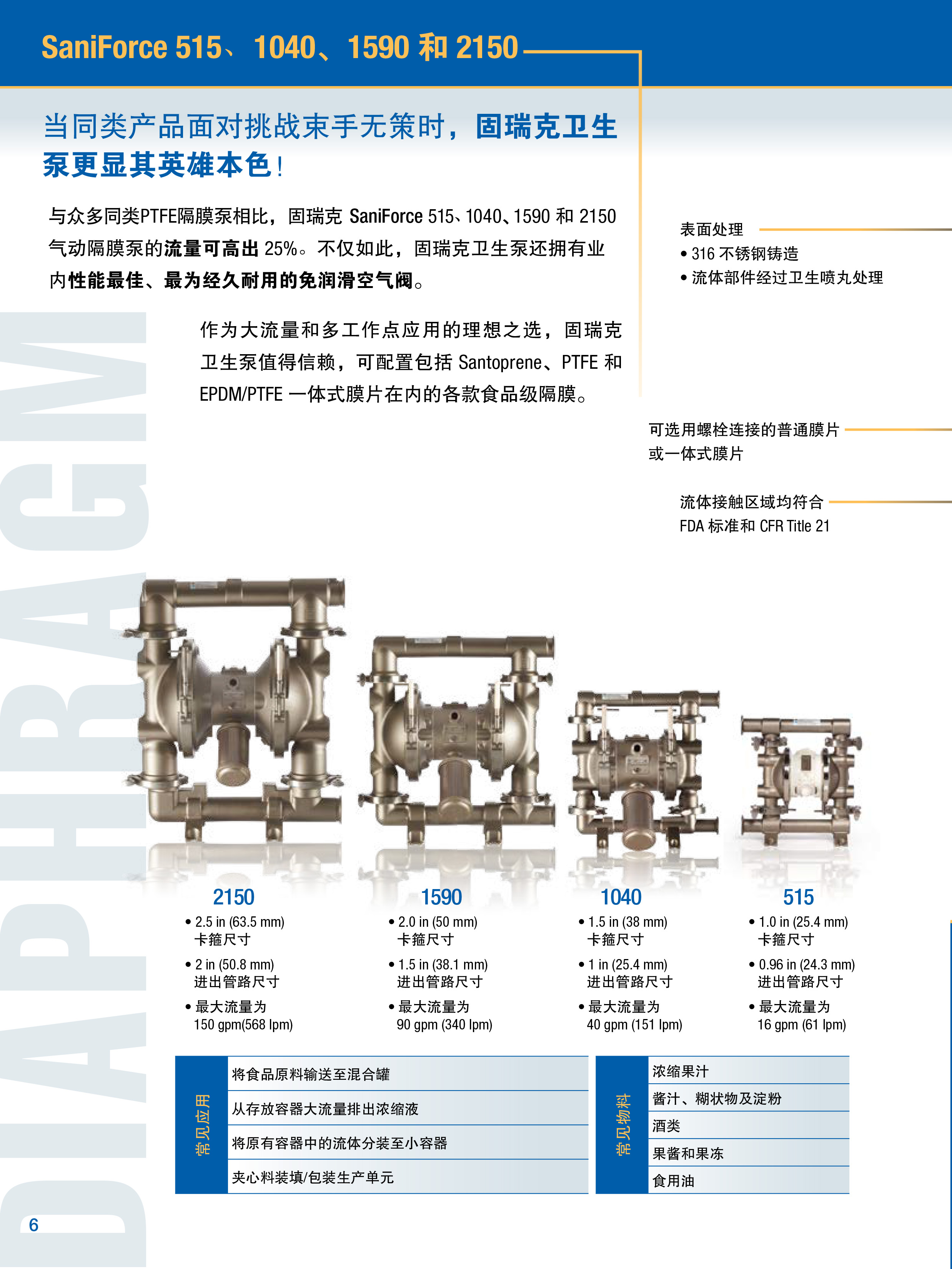 Graco saniforce 食品级卫生泵 压盘泵