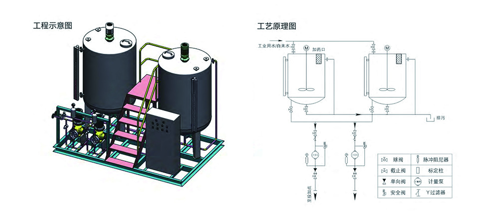 联氨除氧加药装置
