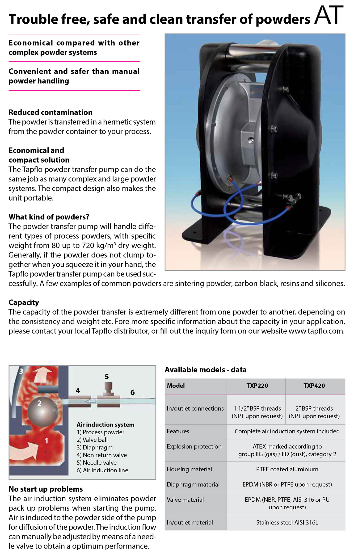 tapflo,特夫洛,气动隔膜泵,PE,PTFE泵,卫生泵,金属泵,医药泵,无菌泵,粉末泵