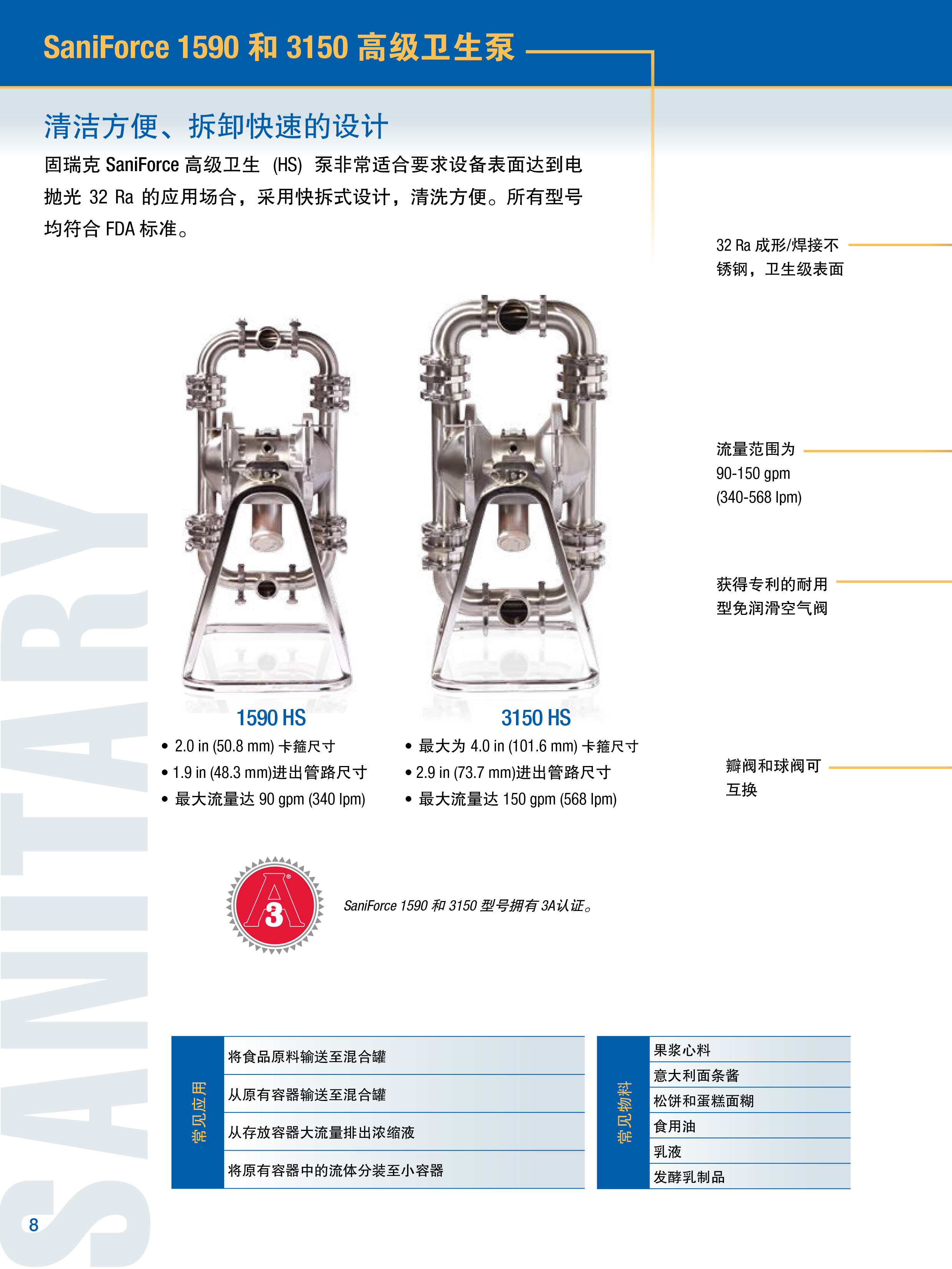 Graco saniforce 食品级卫生泵 压盘泵