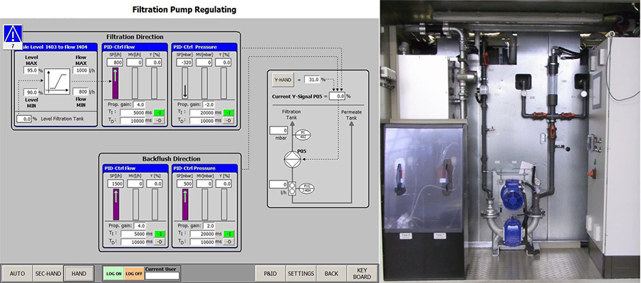 Vogelsang,福格申,凸轮泵,转子泵,borger